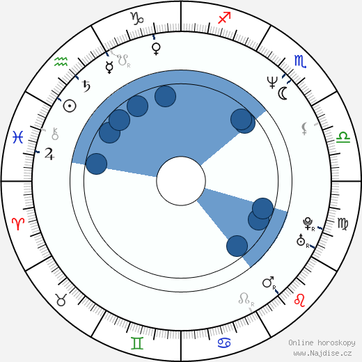 Steven Michael Quezada wikipedie, horoscope, astrology, instagram
