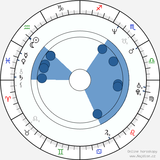 Steven Moore wikipedie, horoscope, astrology, instagram