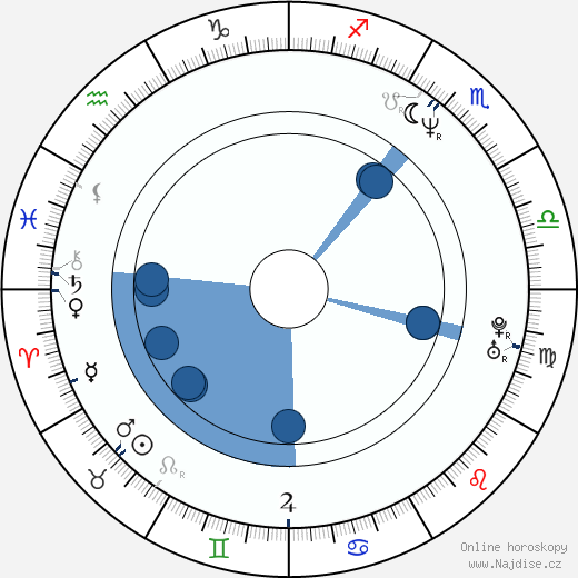 Steven Peros wikipedie, horoscope, astrology, instagram