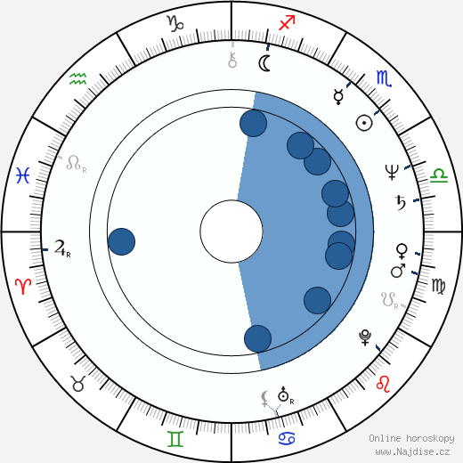 Steven Reuther wikipedie, horoscope, astrology, instagram