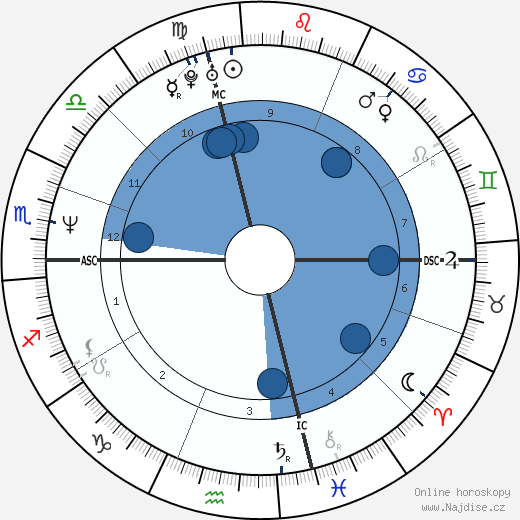 Steven Robbins wikipedie, horoscope, astrology, instagram