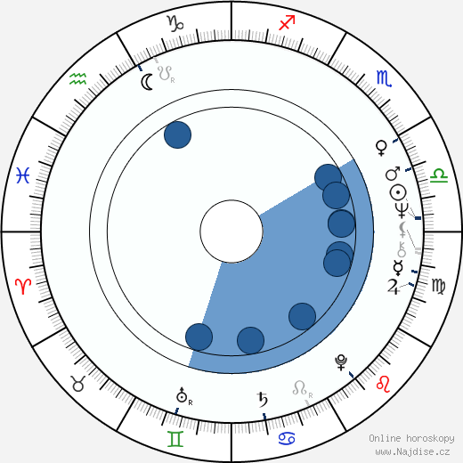 Steven Robman wikipedie, horoscope, astrology, instagram