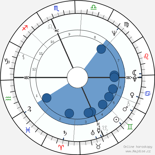 Steven Sax wikipedie, horoscope, astrology, instagram
