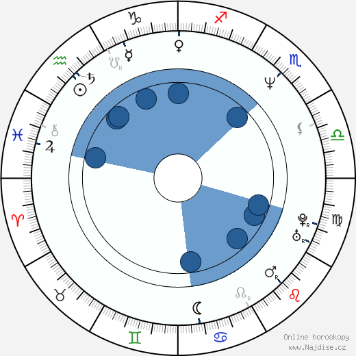 Steven Shainberg wikipedie, horoscope, astrology, instagram