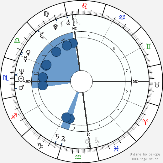 Steven Sherer wikipedie, horoscope, astrology, instagram
