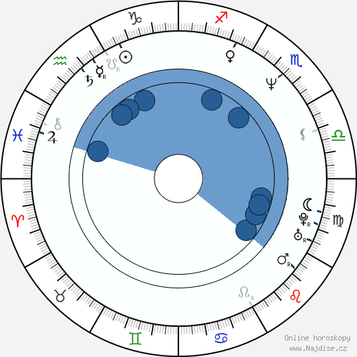 Steven Soderbergh wikipedie, horoscope, astrology, instagram
