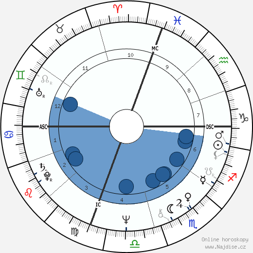 Steven Spielberg wikipedie, horoscope, astrology, instagram
