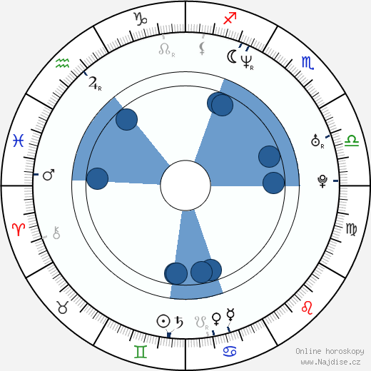 Steven Squillante wikipedie, horoscope, astrology, instagram