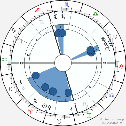 Steven Stayner wikipedie, horoscope, astrology, instagram