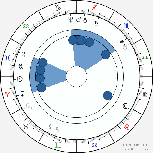 Steven Strait wikipedie, horoscope, astrology, instagram