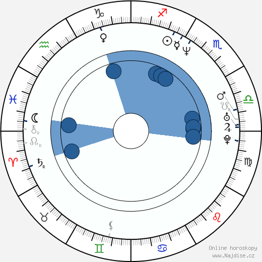 Steven Waddington wikipedie, horoscope, astrology, instagram