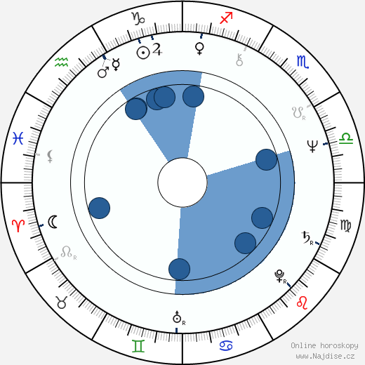 Steven Williams wikipedie, horoscope, astrology, instagram