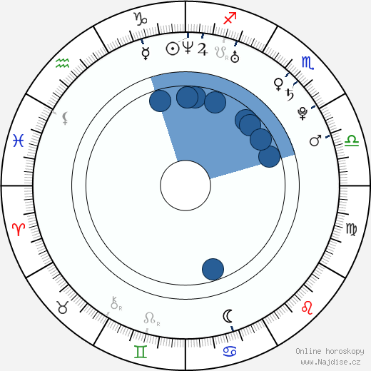 Steven Yeun wikipedie, horoscope, astrology, instagram