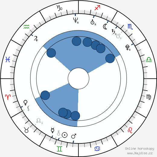 Stevie Ryan wikipedie, horoscope, astrology, instagram