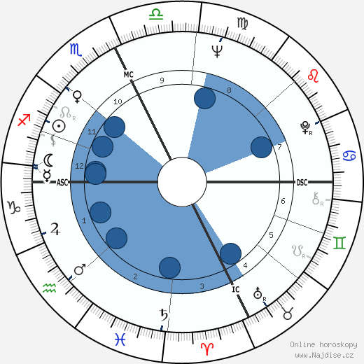 Steward Rawlings Mott wikipedie, horoscope, astrology, instagram