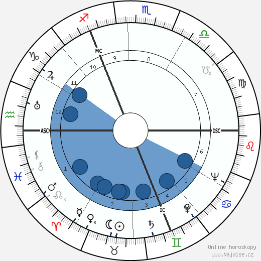 Stewart Granger wikipedie, horoscope, astrology, instagram