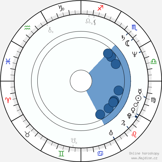 Stewart J. Zully wikipedie, horoscope, astrology, instagram