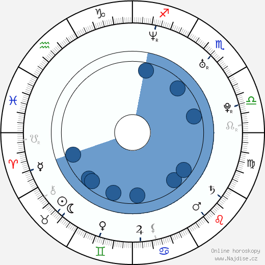 Stian Arnesen wikipedie, horoscope, astrology, instagram