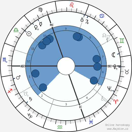Stijn Streuvels wikipedie, horoscope, astrology, instagram