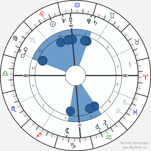 Stillborn Duncan wikipedie, horoscope, astrology, instagram