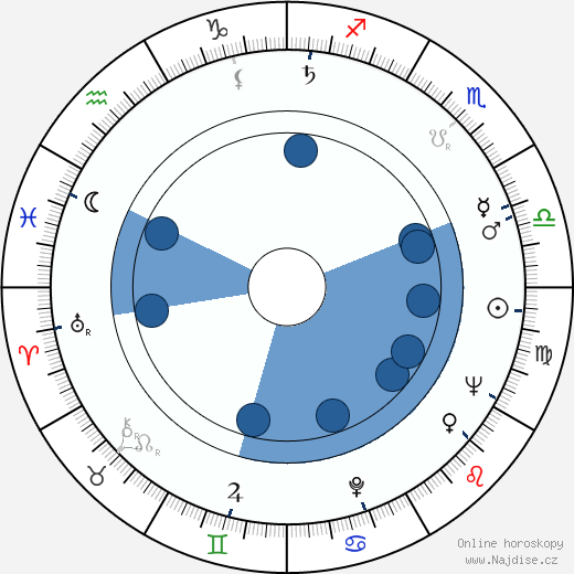 Stirling Moss wikipedie, horoscope, astrology, instagram