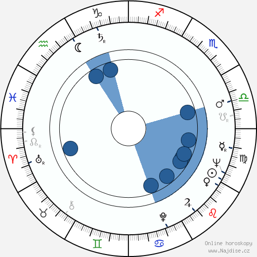 Stoian Doukov wikipedie, horoscope, astrology, instagram