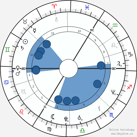 Stomy Bugsy wikipedie, horoscope, astrology, instagram