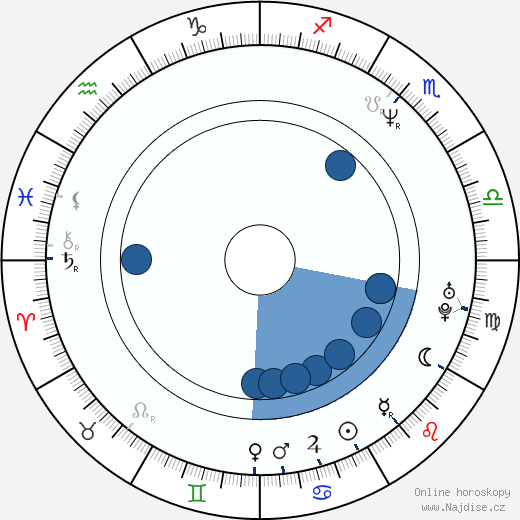Stone Gossard wikipedie, horoscope, astrology, instagram