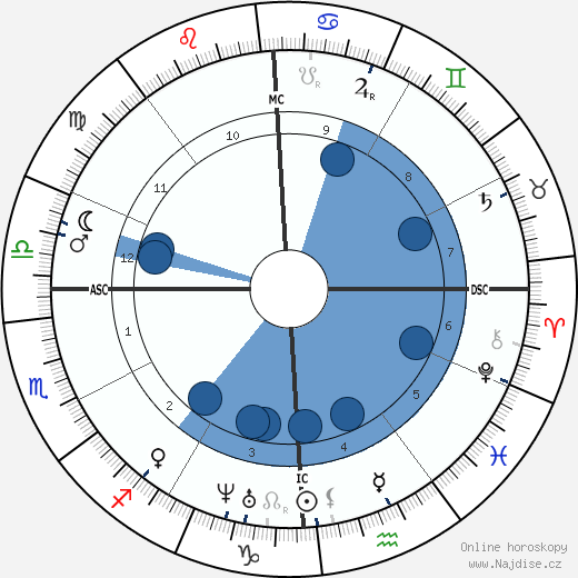 Stonewall Jackson wikipedie, horoscope, astrology, instagram