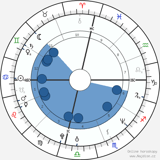Stoney Case wikipedie, horoscope, astrology, instagram