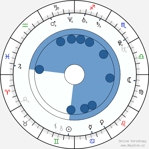 Stoya wikipedie, horoscope, astrology, instagram