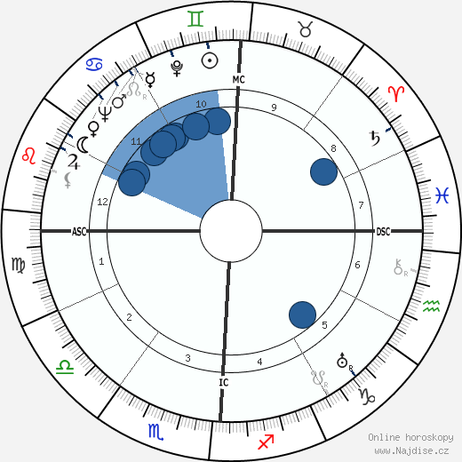 Streeter Stuart wikipedie, horoscope, astrology, instagram
