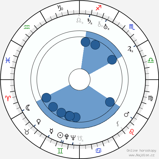 Stringer Davis wikipedie, horoscope, astrology, instagram