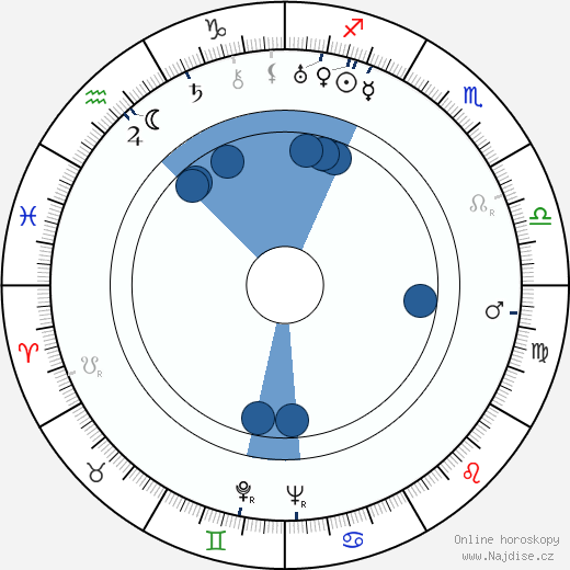 Strom Thurmond wikipedie, horoscope, astrology, instagram