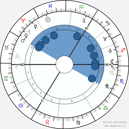 Stromae wikipedie, horoscope, astrology, instagram