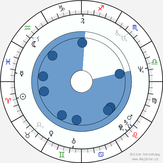 Struan Stevenson wikipedie, horoscope, astrology, instagram