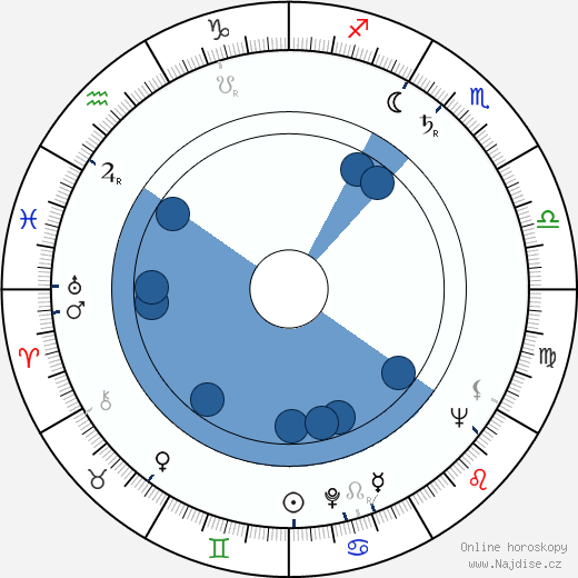 Stu Nahan wikipedie, horoscope, astrology, instagram