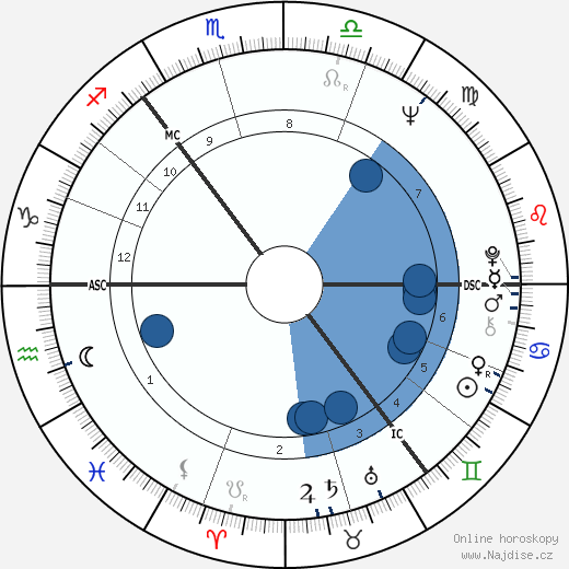Stu Sutcliffe wikipedie, horoscope, astrology, instagram