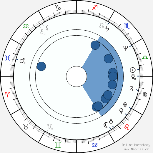 Stuart Charno wikipedie, horoscope, astrology, instagram