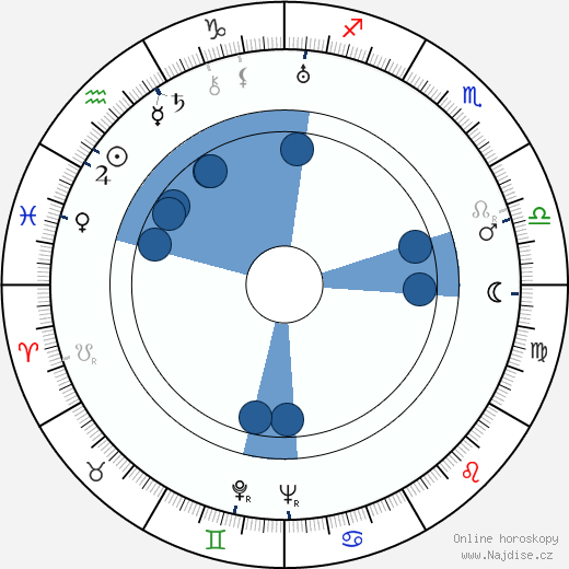 Stuart Erwin wikipedie, horoscope, astrology, instagram