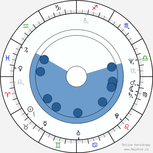 Stuart Gillard wikipedie, horoscope, astrology, instagram