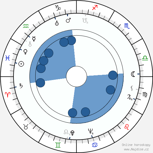 Stuart Gilmore wikipedie, horoscope, astrology, instagram