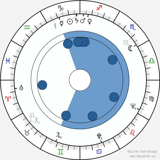 Stuart Hall wikipedie, horoscope, astrology, instagram