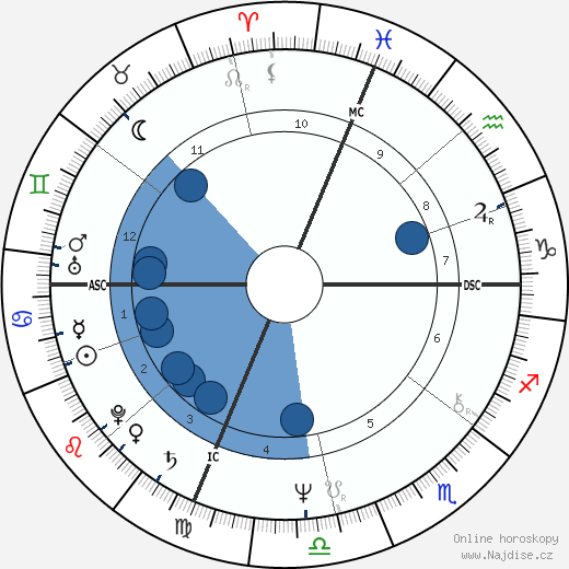 Stuart James Bloomberg wikipedie, horoscope, astrology, instagram