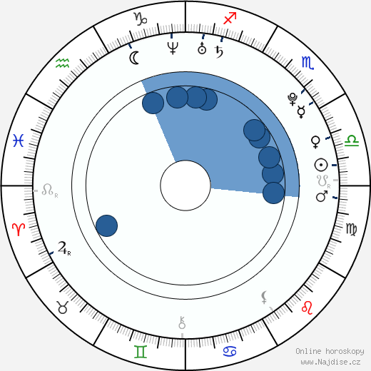 Stuart Lafferty wikipedie, horoscope, astrology, instagram