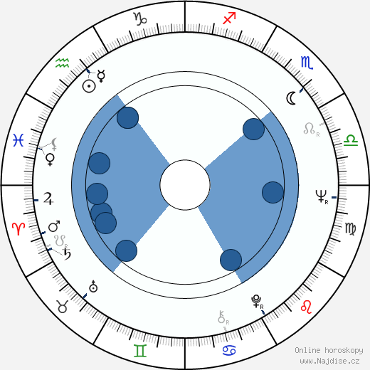 Stuart Margolin wikipedie, horoscope, astrology, instagram