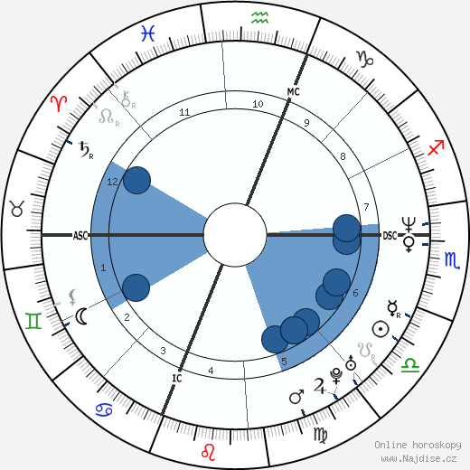 Stuart Meltzer wikipedie, horoscope, astrology, instagram