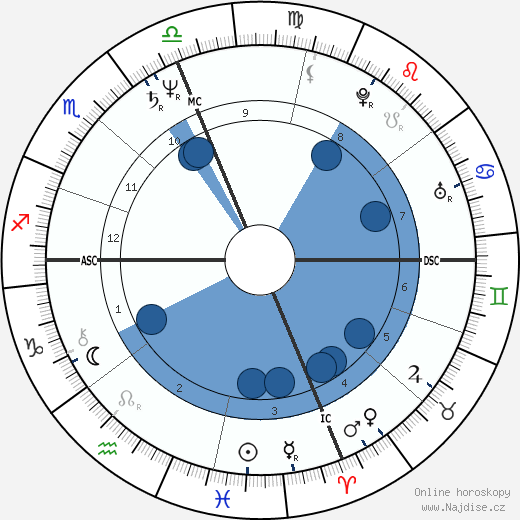 Stuart Nevitt wikipedie, horoscope, astrology, instagram