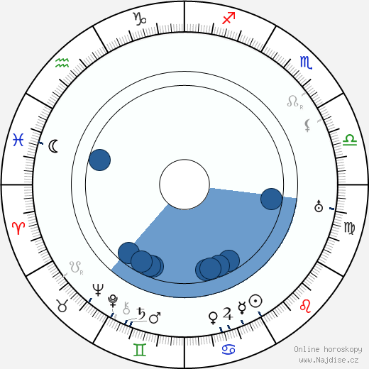 Stuart Paton wikipedie, horoscope, astrology, instagram