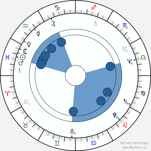 Stuart Pimm wikipedie, horoscope, astrology, instagram